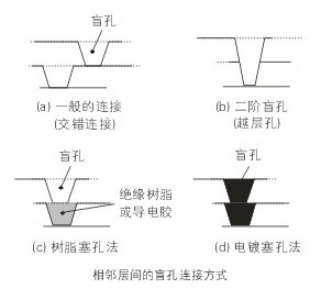 PCBA,,<a href=http://schieren.org/ target=_blank class=infotextkey>smt<a href=http://schieren.org/ target=_blank class=infotextkey>贴片</a></a>,PCB线路板