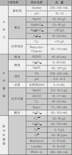 PCBA,,<a href=http://schieren.org/ target=_blank class=infotextkey>smt<a href=http://schieren.org/ target=_blank class=infotextkey>贴片</a></a>,PCB线路板