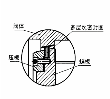 不锈钢复合圈锥斜切结构图